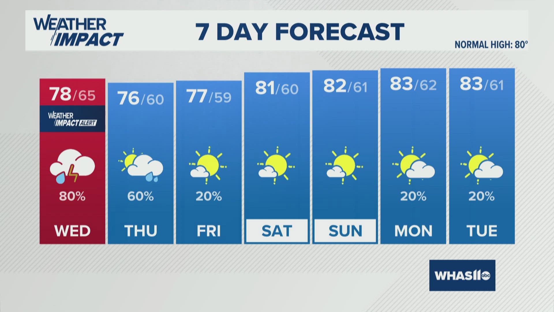 Elderly Women Survive Hot Tub Incident With Quick Rescue In Kentucky Whas11