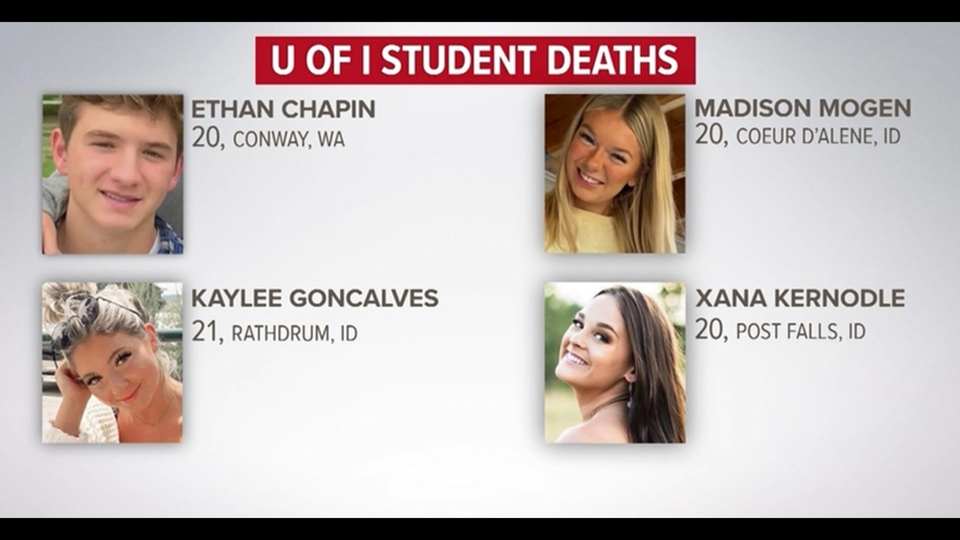 In the News Now takes a look at the suspect in the murders of four college students in Idaho.