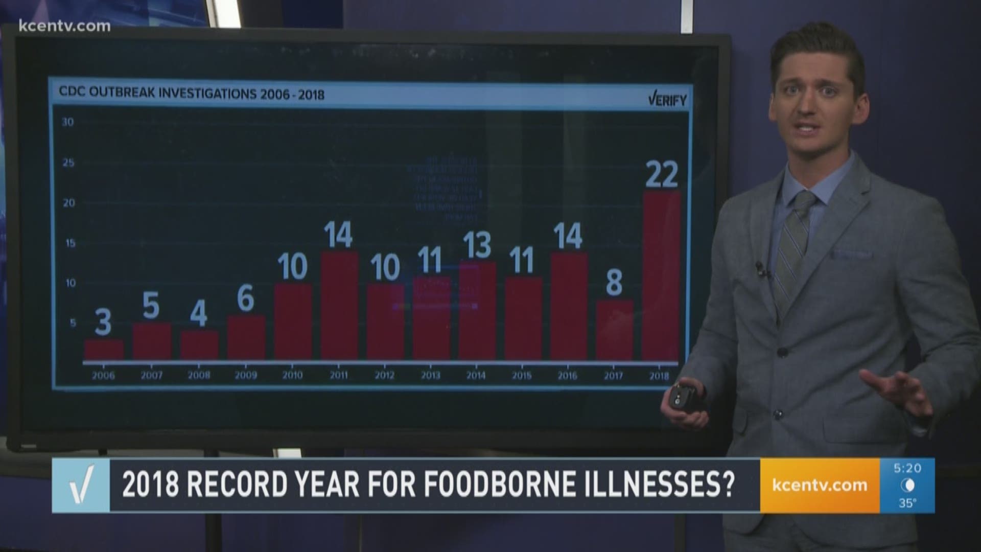 From beef to romaine lettuce, there were a number of food recalls this year. Chris Rogers reports to verify.