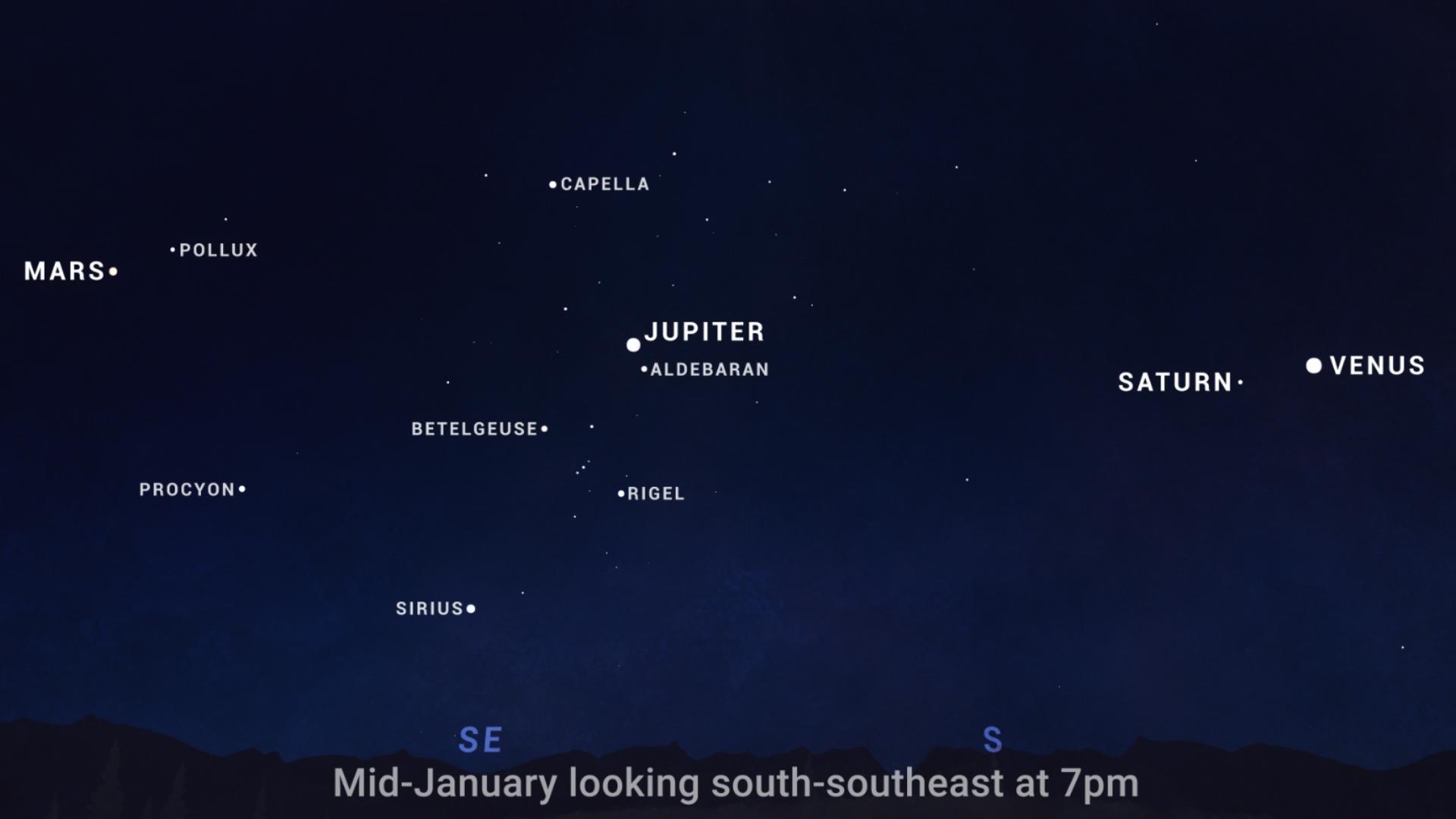 How to see the alignment in January 2025