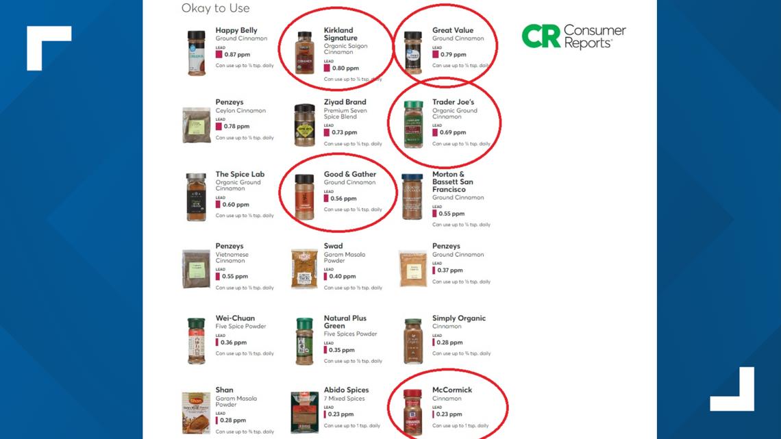 Cinnamon from Walmart, Trader Joes, Target just 'okay' to use