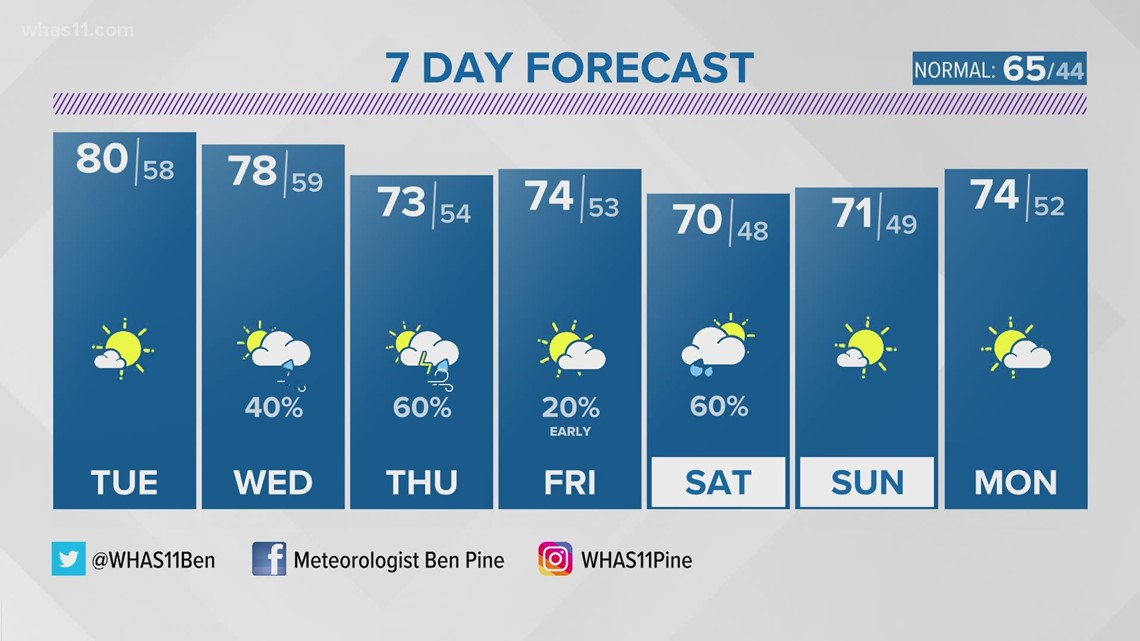 How Far Back Do Medical Records Go Rocketswag