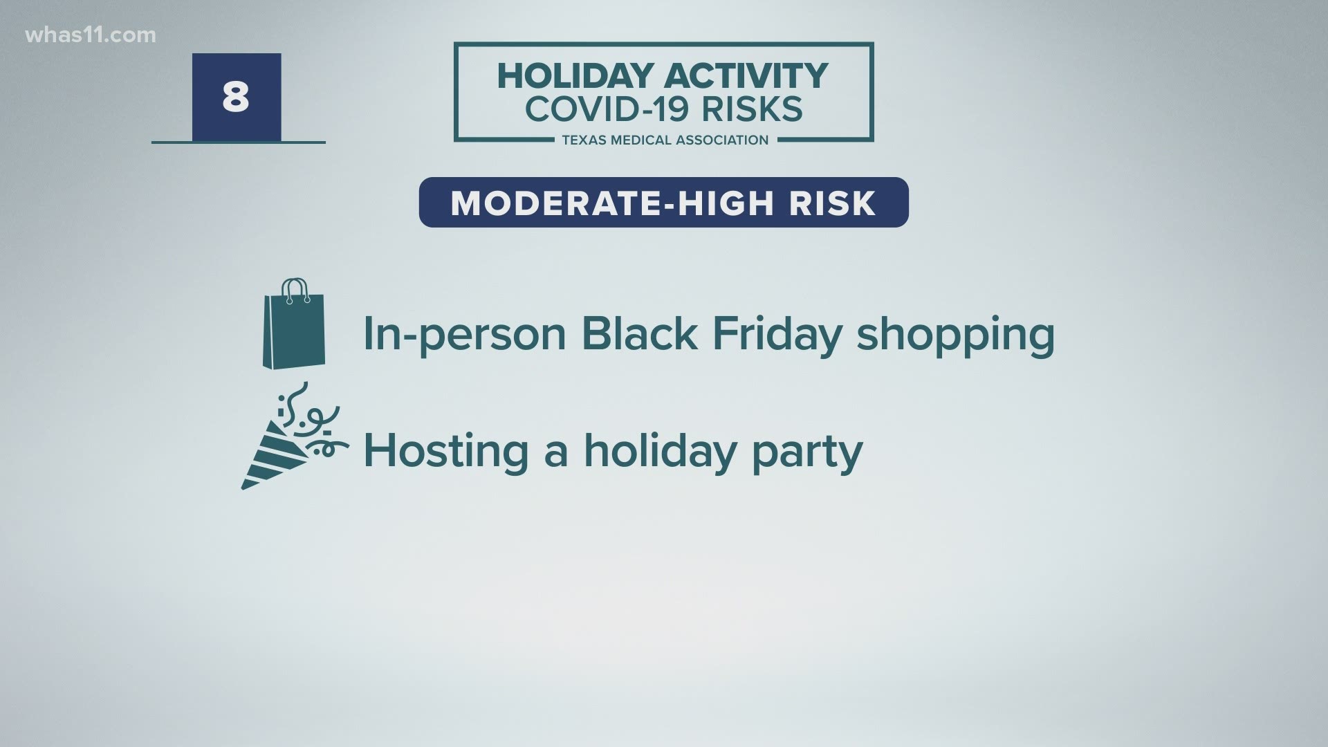 Medical experts ranked holiday activities like ice skating and getting pictures with Santa, so you know what your risk is.