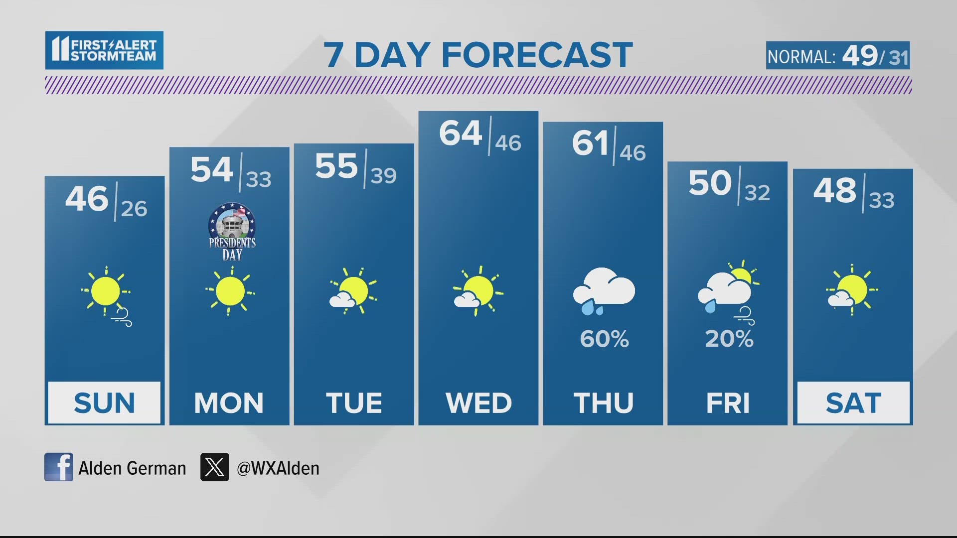 Kentucky severe weather forecast; What to expect Friday | whas11.com