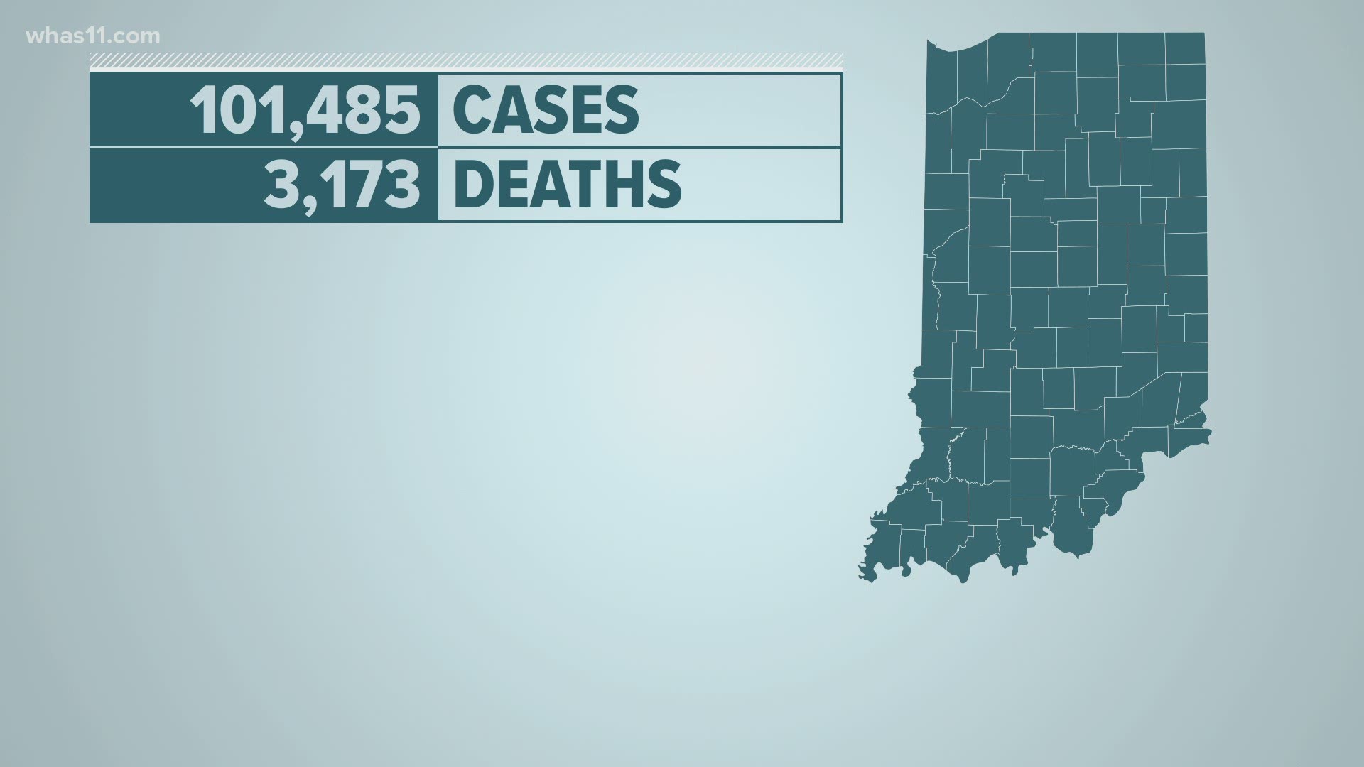 The latest information from Indiana the impact of the coronavirus pandemic.