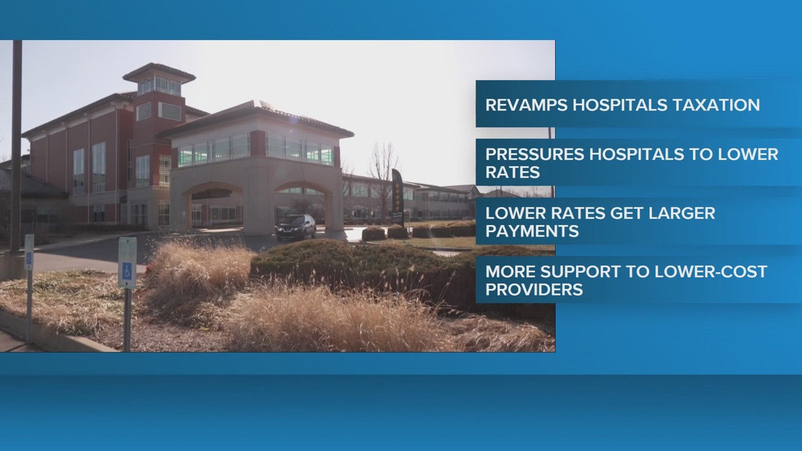 Indiana Medicaid overhaul looks to lower hospital prices