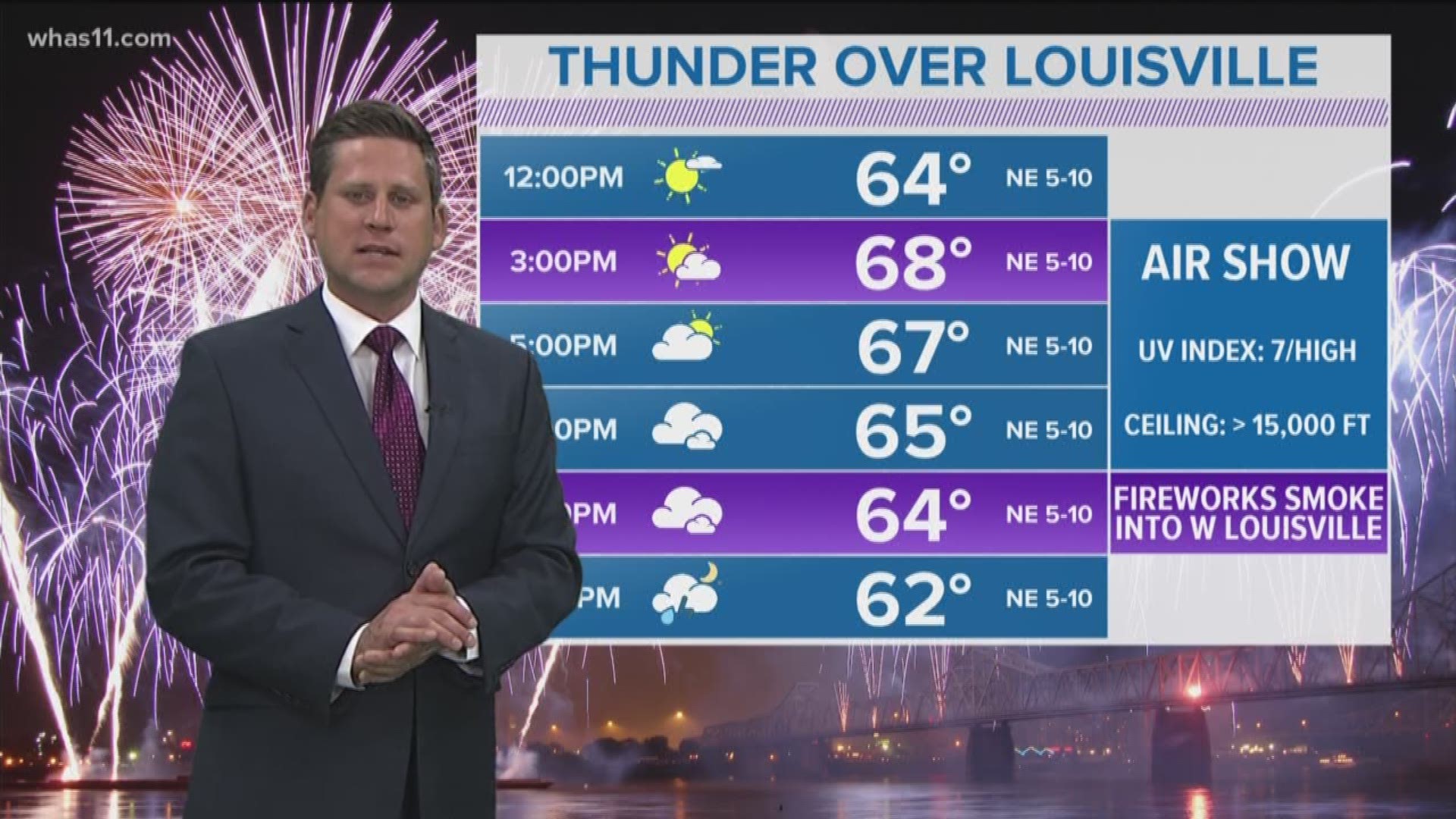 First look at Thunder Over Louisville weather
