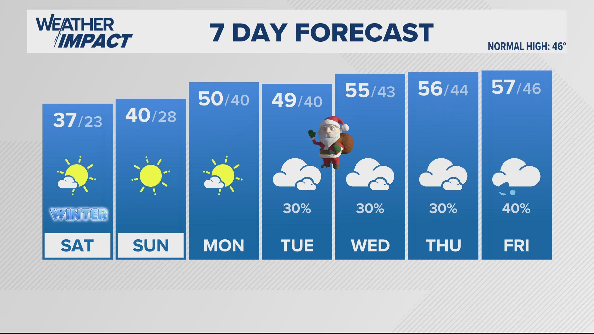 First Day Of Winter Starts Cold! Dec. 21, 2024 WHAS11 9 a.m. weather