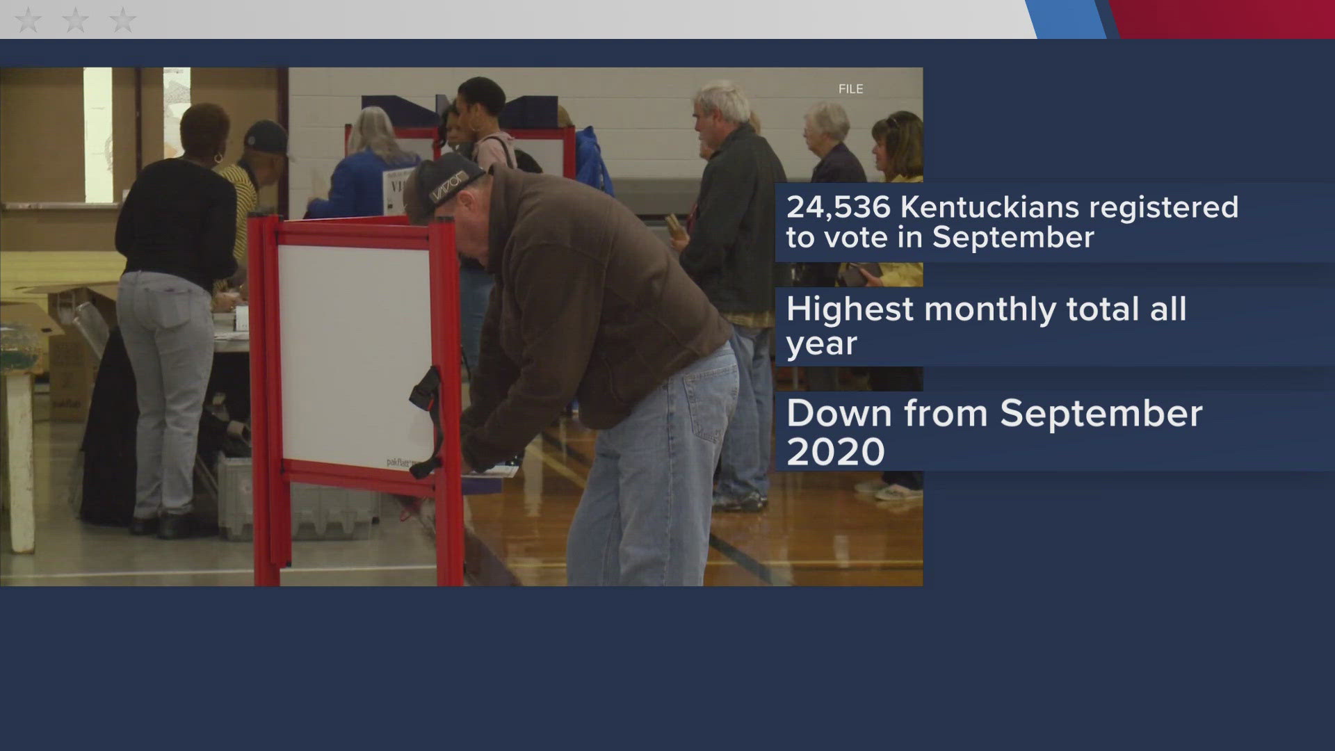 According to the Kentucky Secretary of State Michael Adams, voter registration is up throughout the Commonwealth.