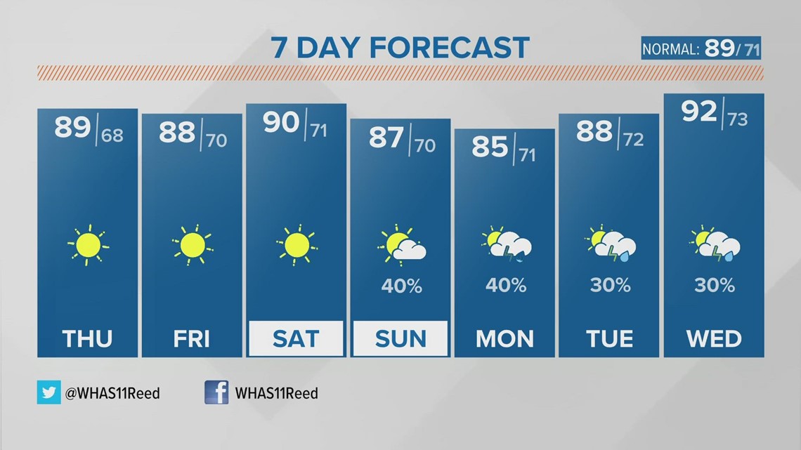 Kentucky's largest pickleball complex opens in Louisville