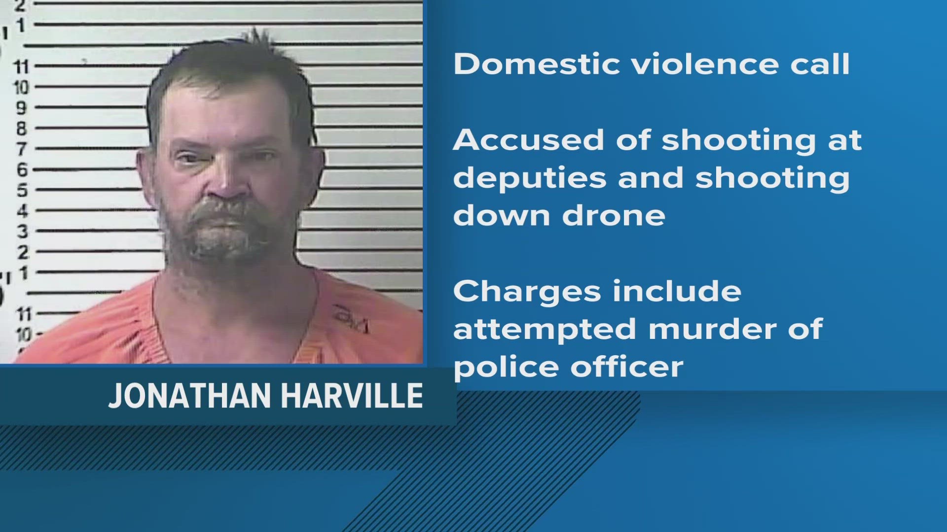 What began as a domestic violence call on Saturday ended with a man facing multiple charges, including attempted murder of a police officer.