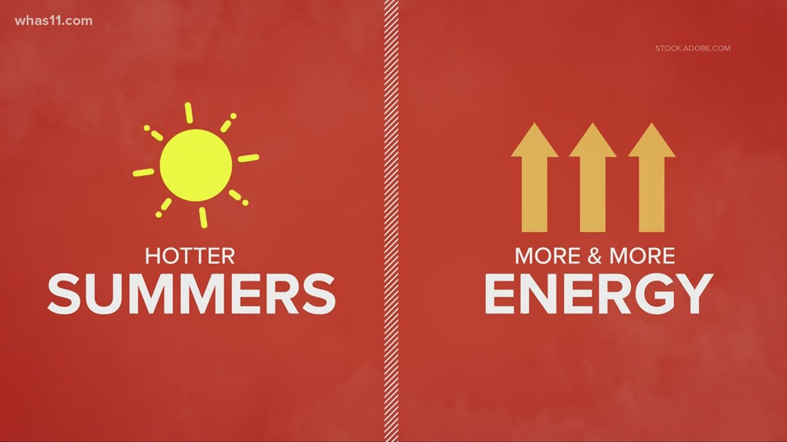 Climate change costing people this summer | whas11.com - WHAS11.com