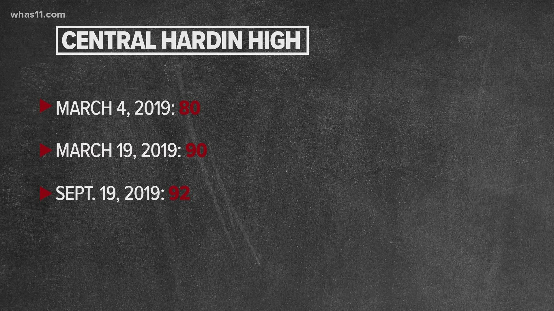 Hardin County Schools Health Inspection Data From 2019 To 2021 Whas11com