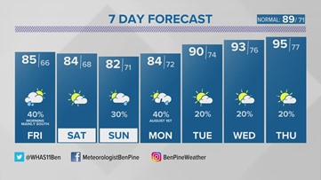 After tonight's storms, a nice change soon
