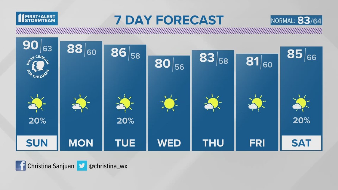 A hot Sunday ahead! | June 3, 2023 #WHAS11 11 p.m. weather
