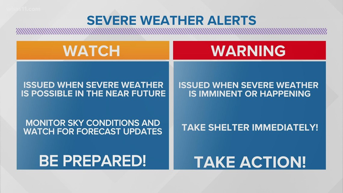 Severe weather watch or warning? Here's the difference