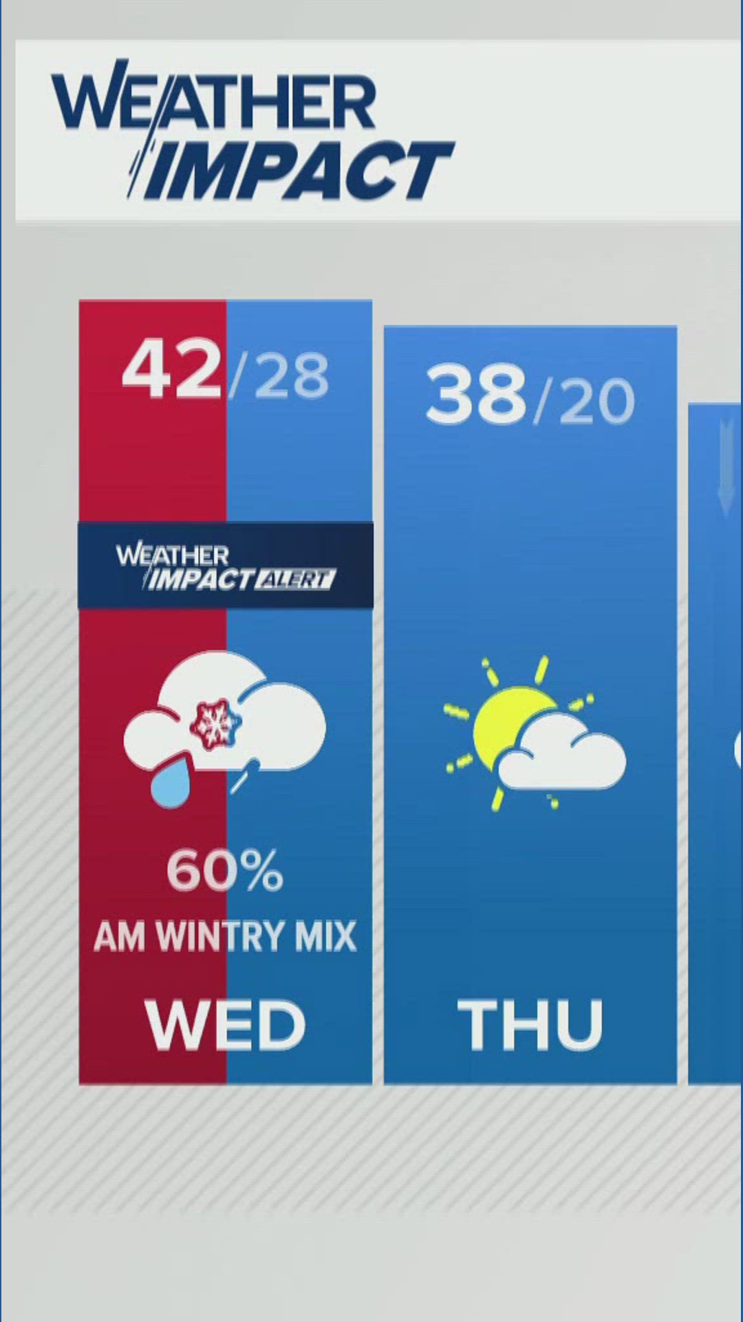 Weather Impact Alert Day: Weekend snow heading to Kentucky | Jan. 21 ...