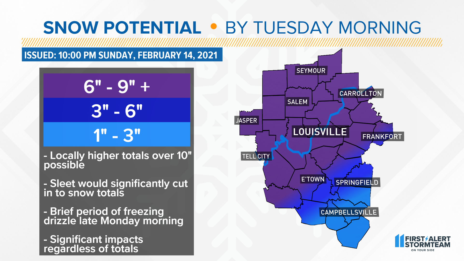 Louisville snow storm 2021 Latest forecast, road updates