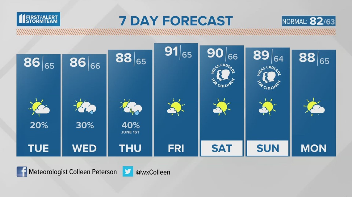 Summer-like isolated storms this week | May 30, 2023 #WHAS11 6 a.m. weather