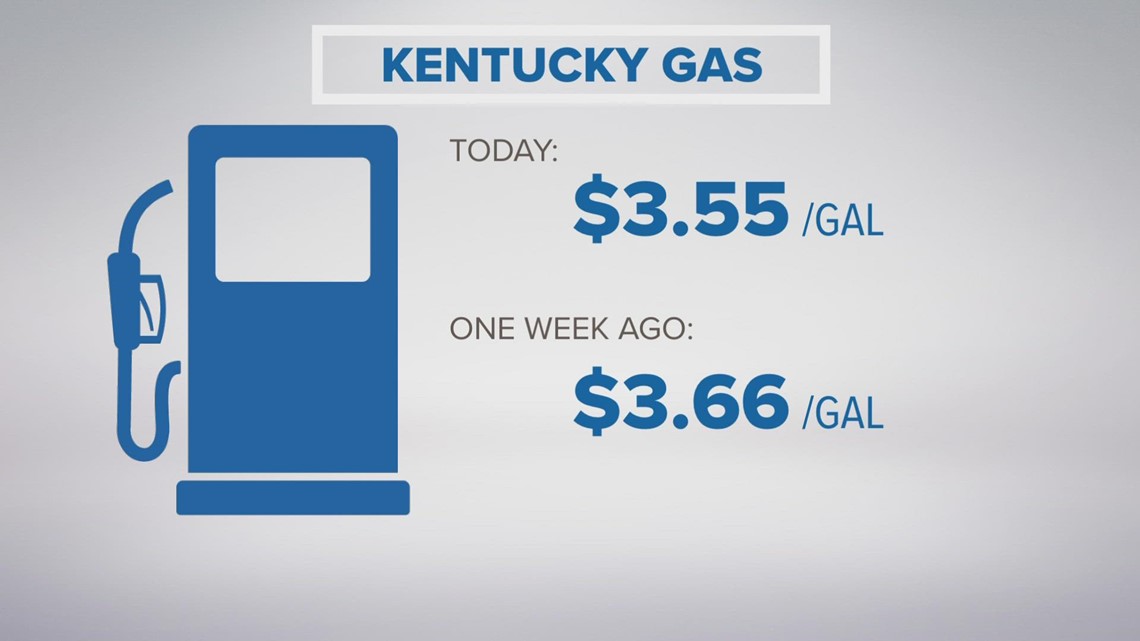 Gas prices declining across U.S.