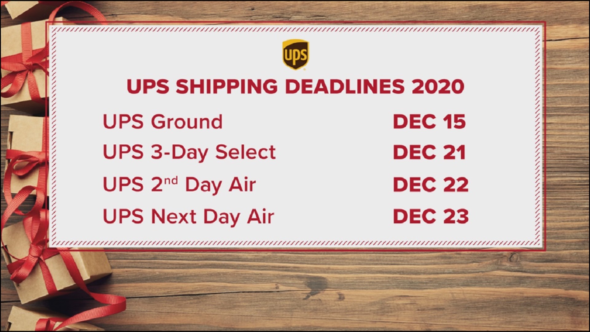 Shipping Deadlines For USPS, UPS, Fedex. Keep Merry In Christmas ...