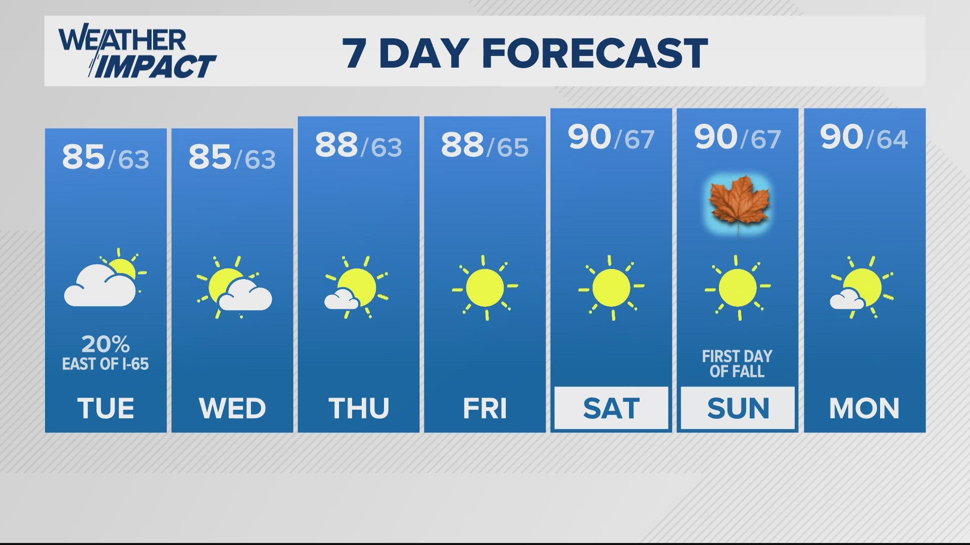 Slight chance of rain on Tuesday, drought conditions worsen across the area.