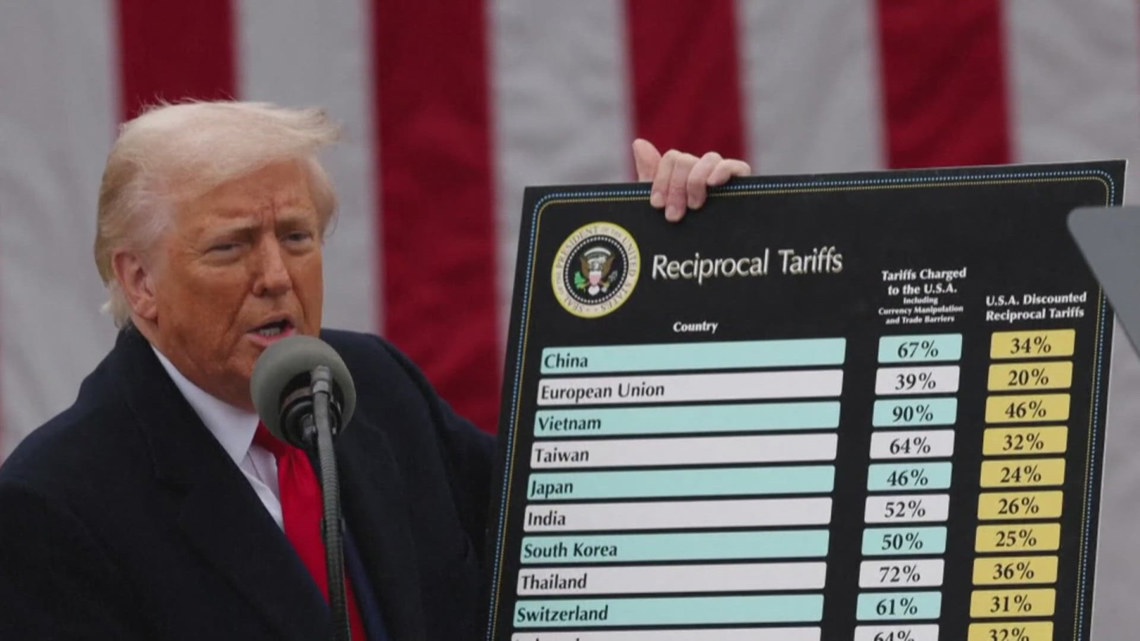 Kentucky politicians respond to Supreme Court ruling on Trump tariffs