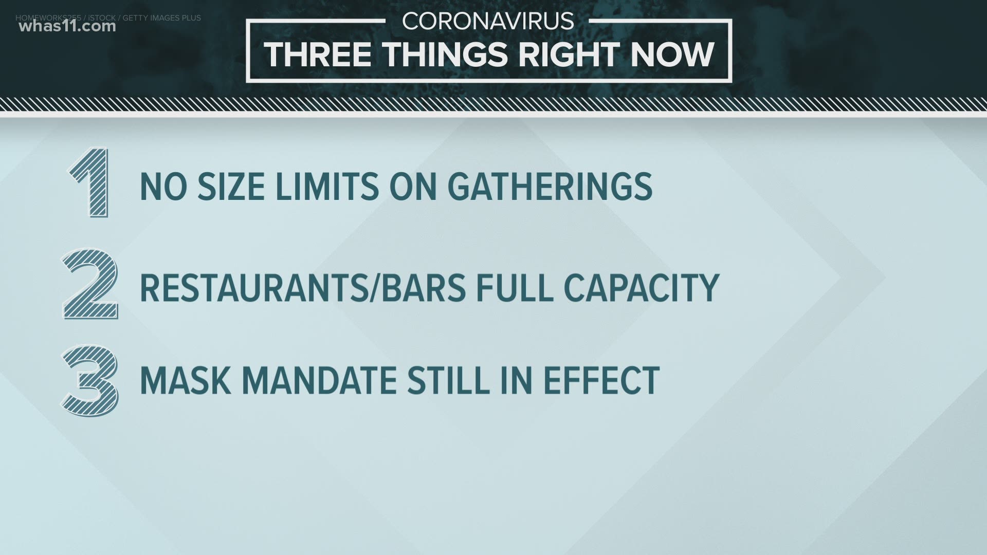 In Stage 5, gatherings will no longer have capacity limits and bars and restaurants will be allowed to operate at full capacity.
