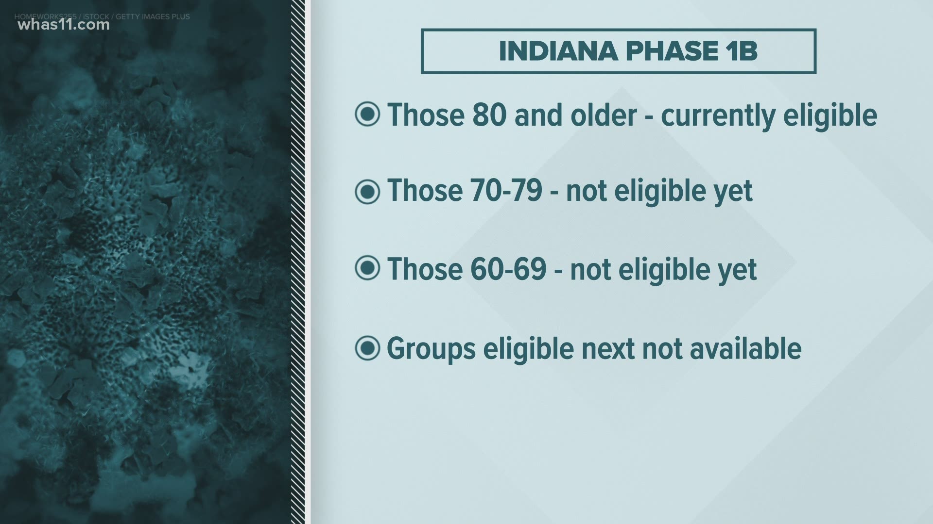 When will you be able to get your COVID-19 vaccine? Here's a breakdown of the timeline for Kentucky and Indiana.