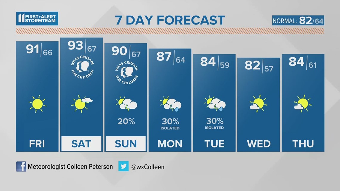 Hot and sunny weekend in Kentuckiana | June 2, 2023 #WHAS11 6 a.m. weather