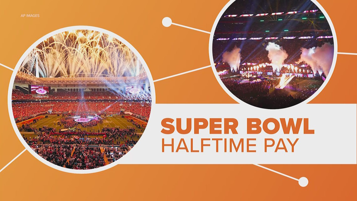 How much do Super Bowl halftime performers make?