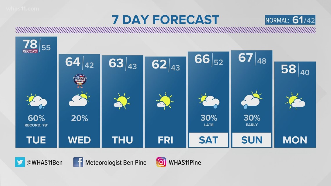 'Peppermint Parkway' holiday drive-thru experience coming to COTA
