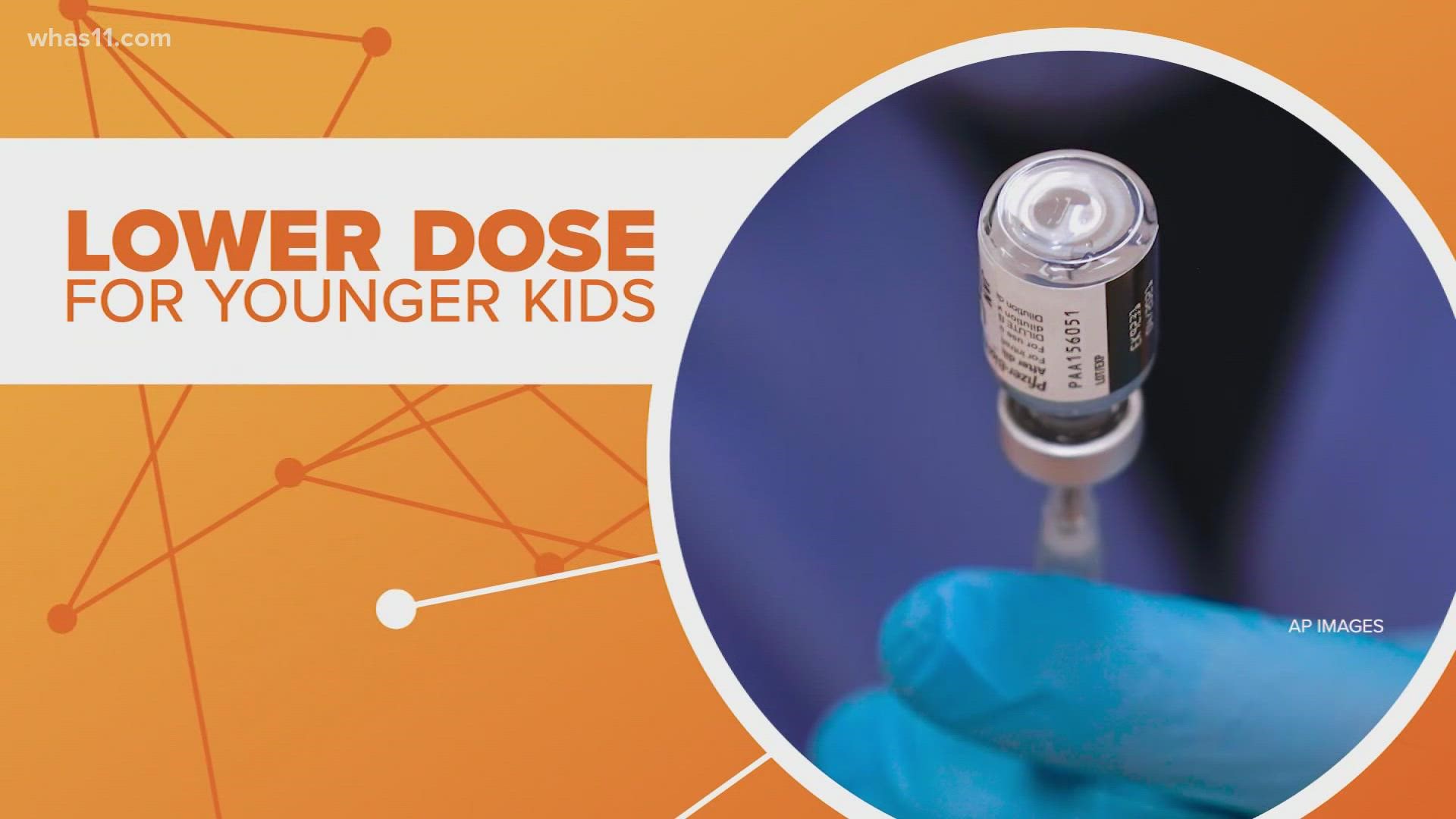The Pfizer vaccine is available for kids 12 and up, but getting the 5- to 11-year-olds vaccinated will be key in minimizing COVID spread through schools.