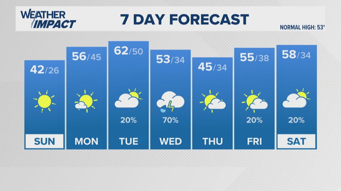 Chilly end to the weekend | #WHAS11 7 a.m. weather Mar. 2, 2025 ...