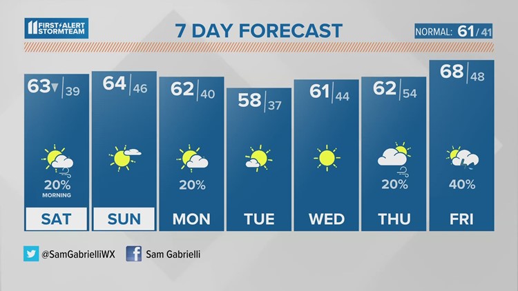 Rain and heavy storms likely today and tonight | March 24, 2023 #WHAS11 Noon Weather