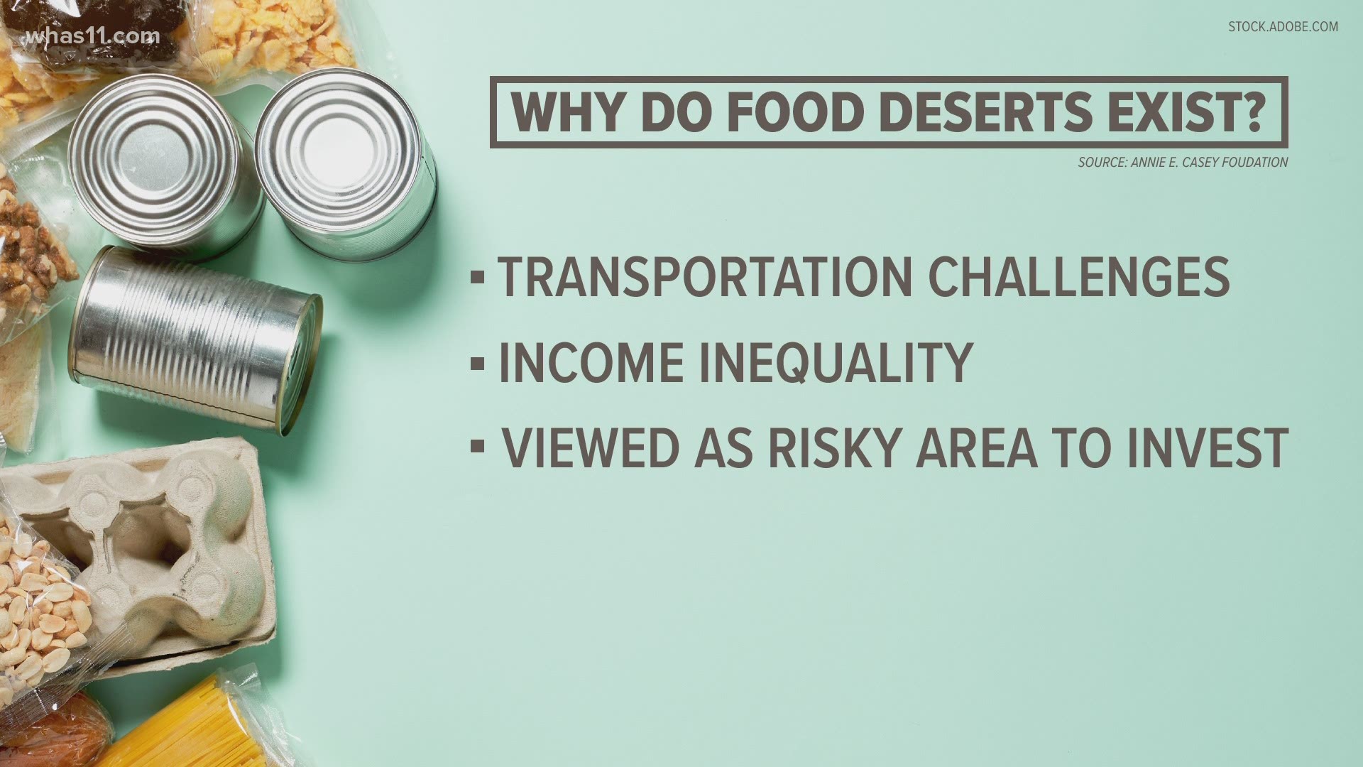 The West Louisville community is hoping for a local grocery store to help combat the food desert issue in their area. Here's how food deserts happen.