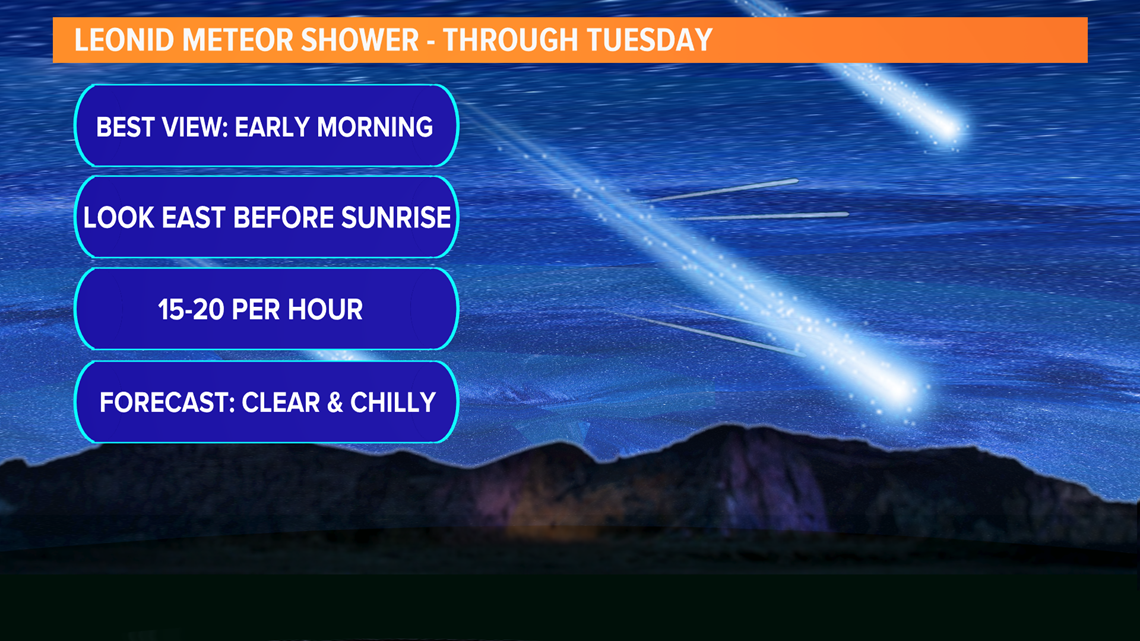 How to watch the Leonid Meteor Shower tonight