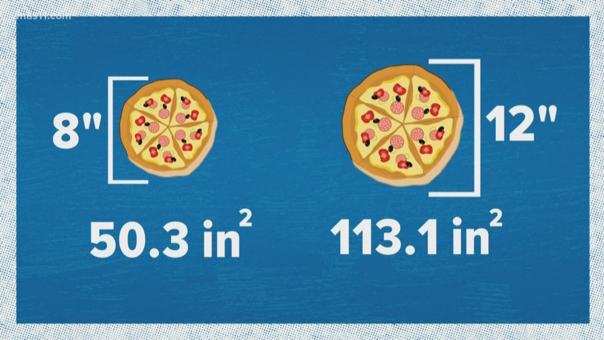 Verschrikking Relatie vervagen Pizza Price Calculator: Are you getting the best deal? | whas11.com