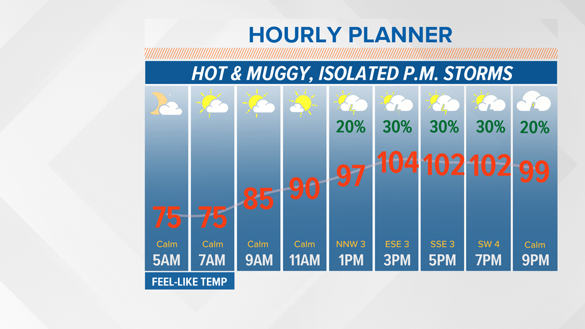 Hot and humid weather through the rest of the week