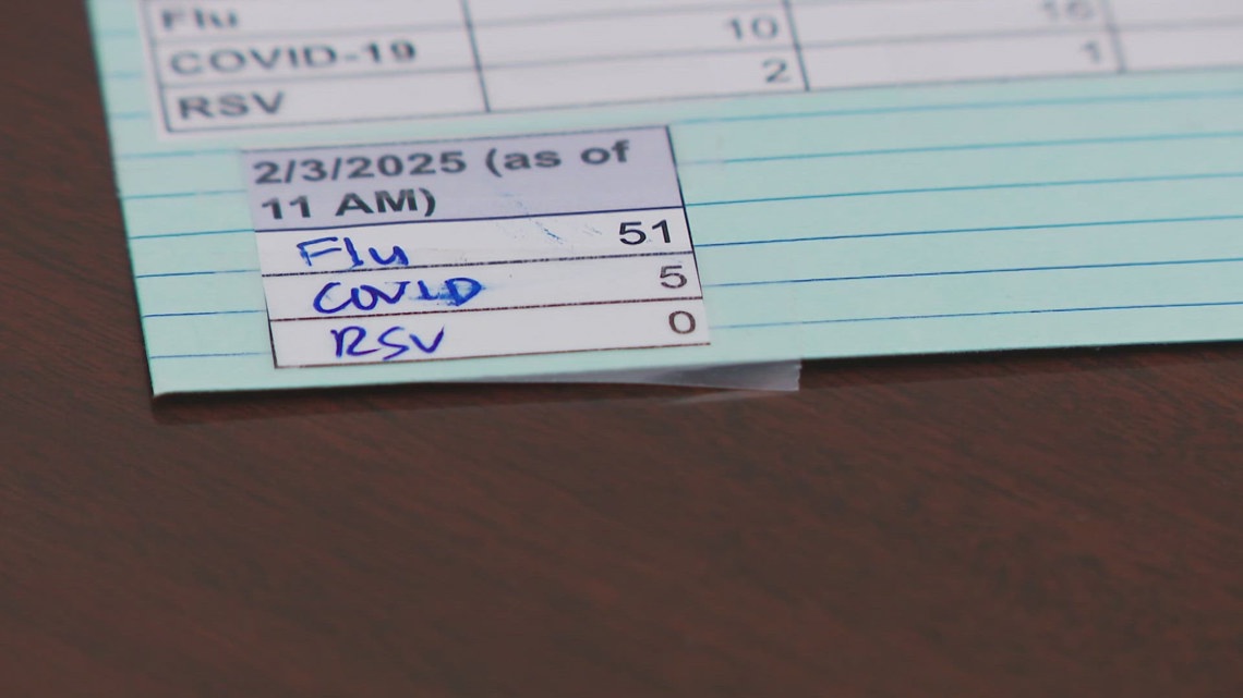 Spike in flu cases across Kentucky and Indiana causes school to go ...