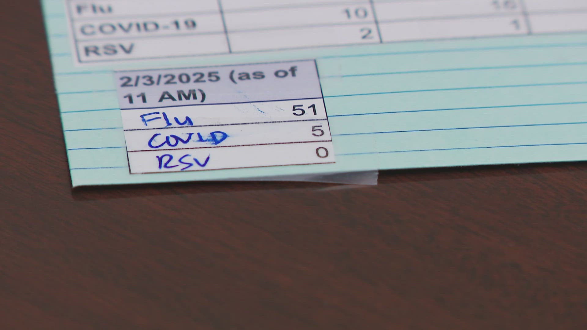 Spike in flu cases across Kentucky and Indiana causes school to go ...