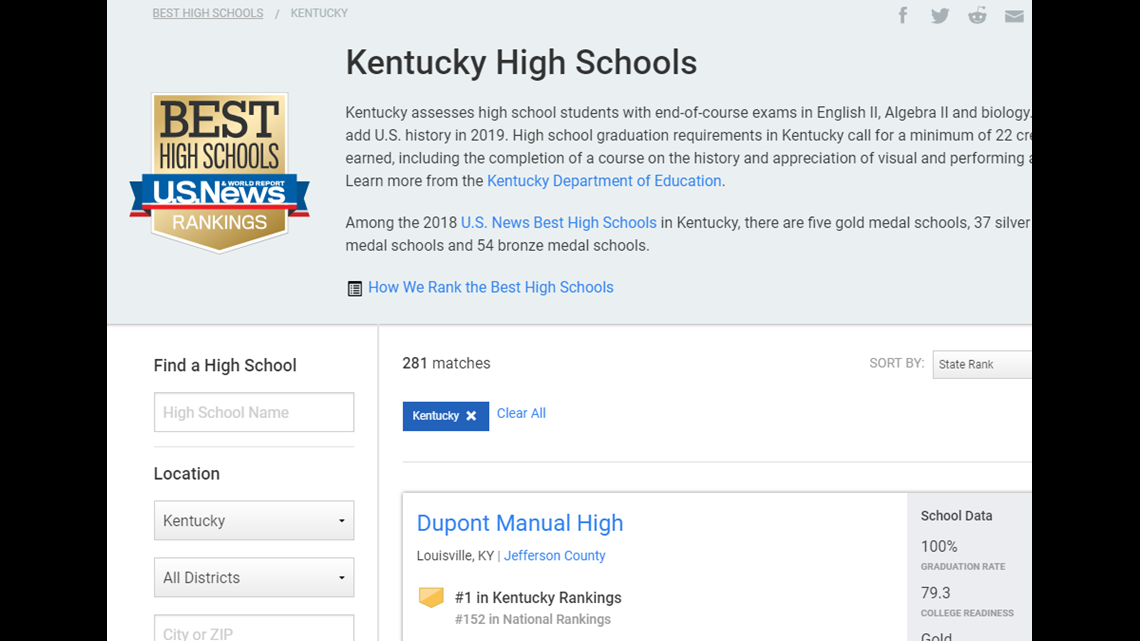 JCPS and Oldham Cty. schools ranked top in list of best KY high schools