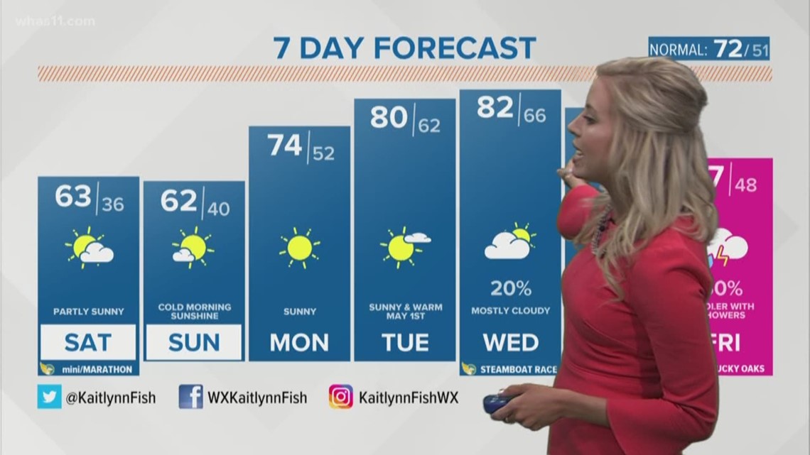 WHAS11&#39;s Kaitlynn Fish with 7-day forecast (4/27) | 0