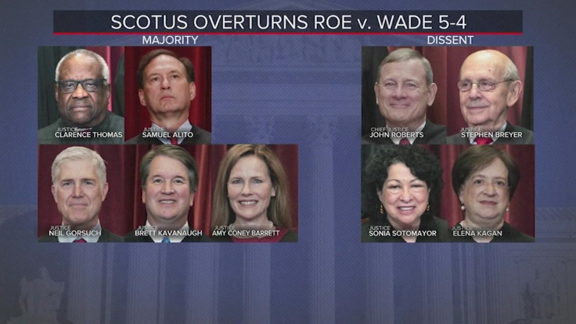 Americans have strong reactions to SCOTUS ruling