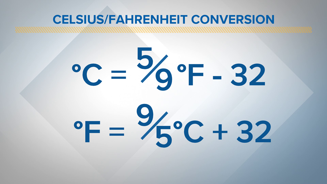 Fahrenheit vs. Celsius: Did the U.S. Get It Right After All?
