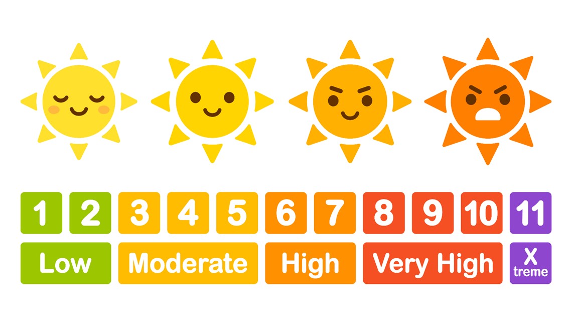 UV index