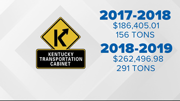 What Is Causing Kentucky S Pothole Problem Whas11 Com