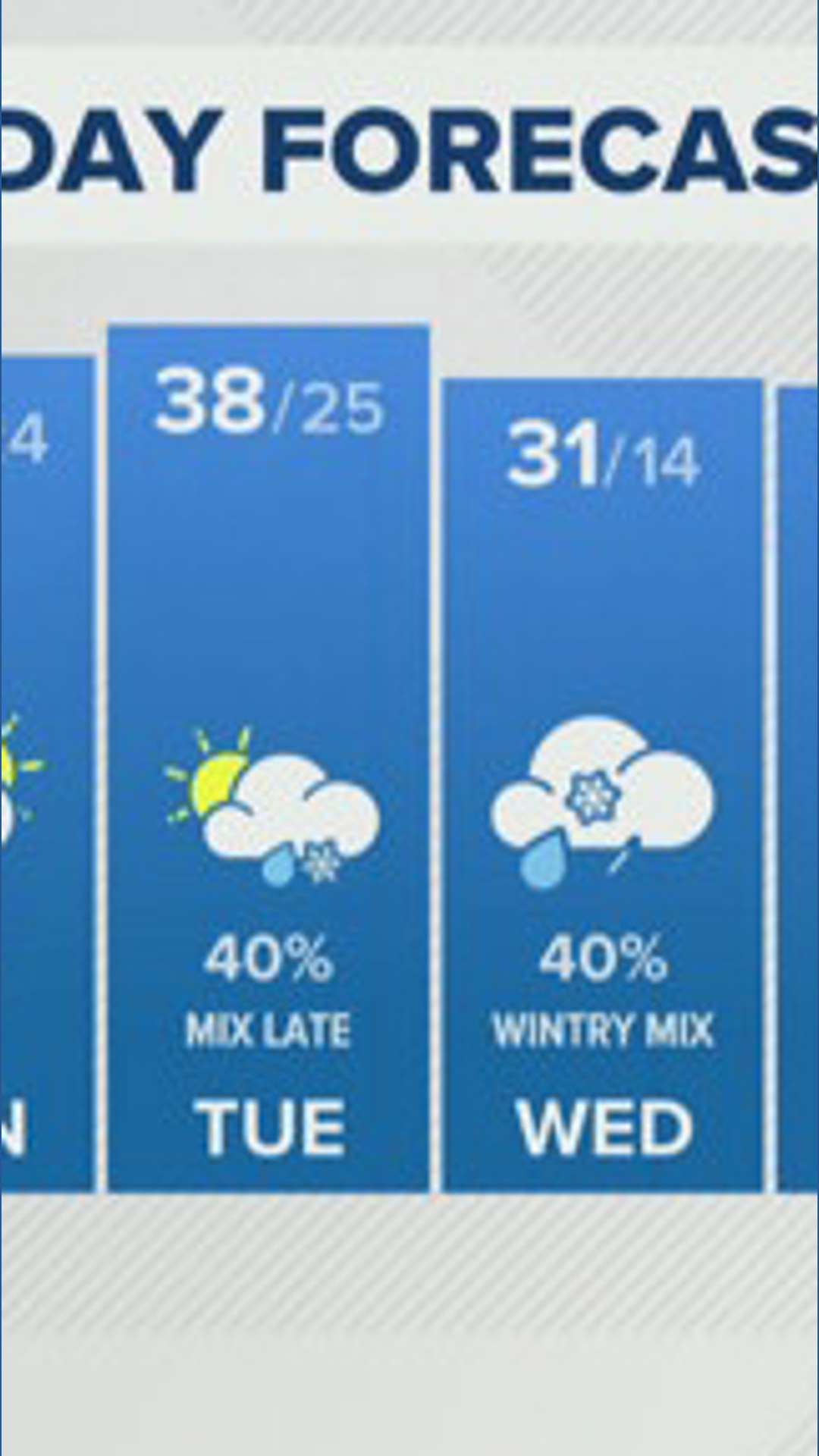 Wintry mix on the way to Kentucky, Indiana | Weather Impact Alert Day ...