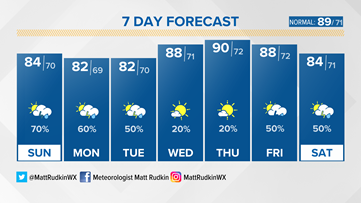 Storms Tonight, Some Strong