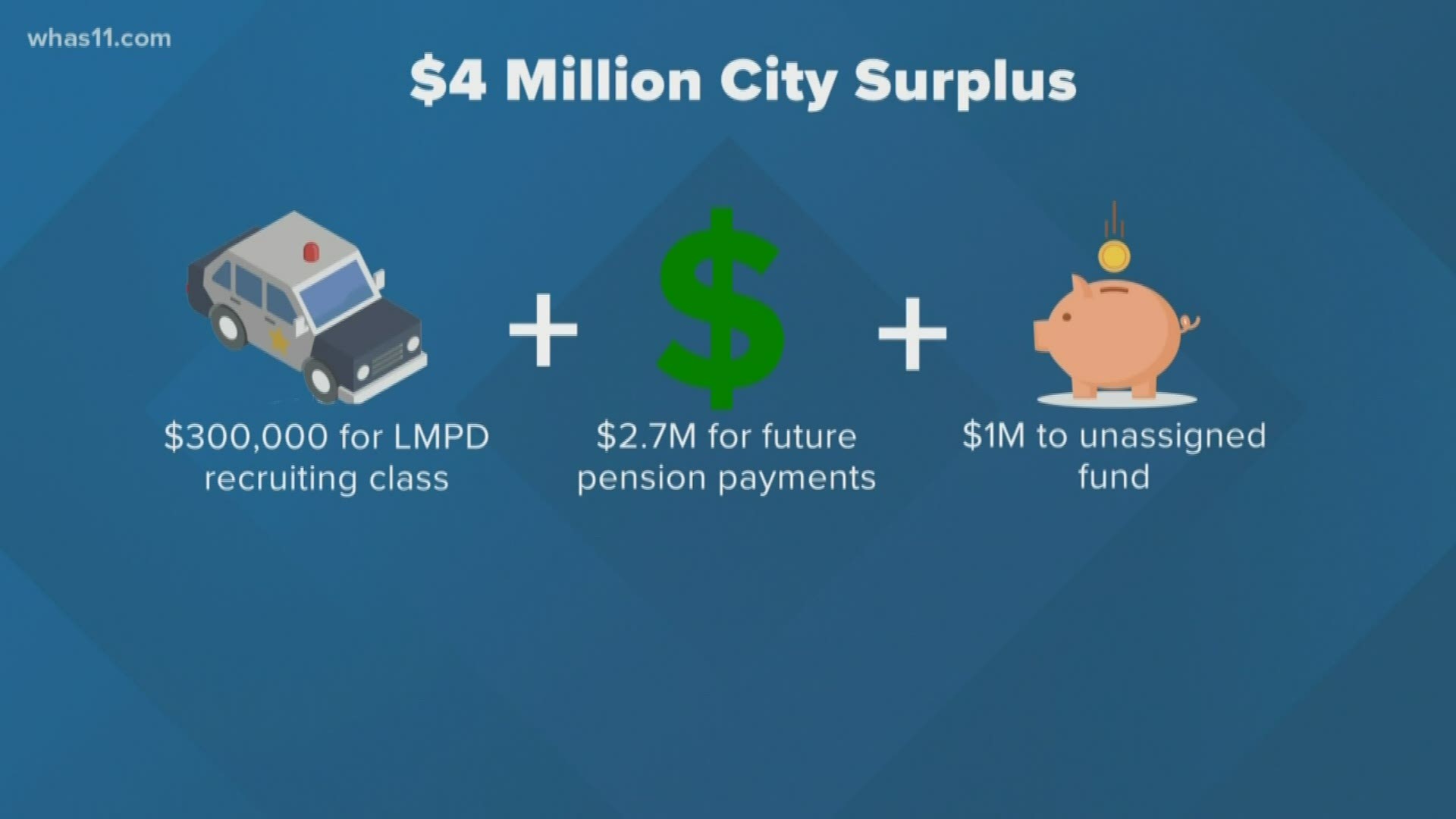 The surplus is from the last fiscal year that ended in June, not the most recent budget with millions in cuts.